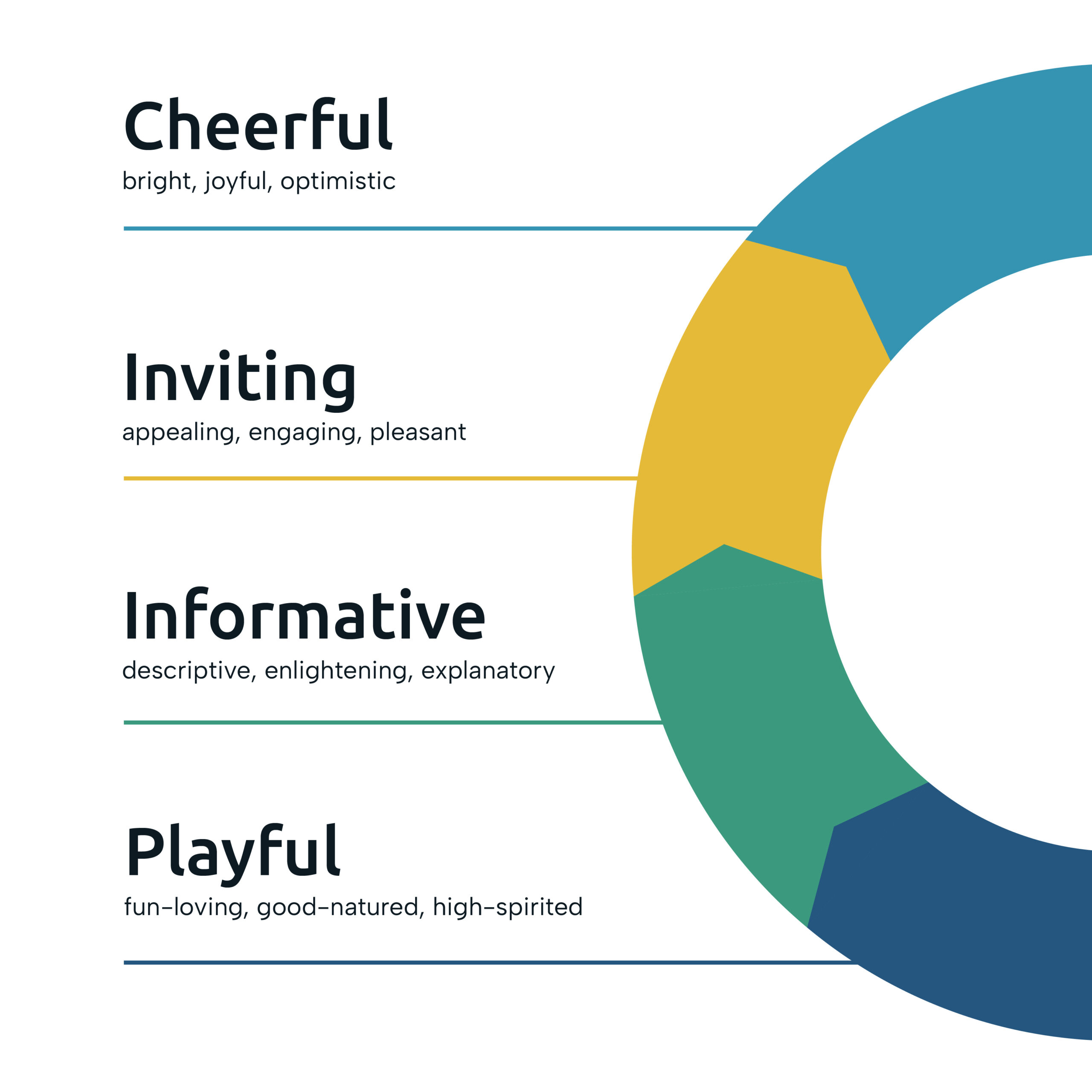 Welland's brand tone of voice, listed as cheerful, inviting, informative and playful.